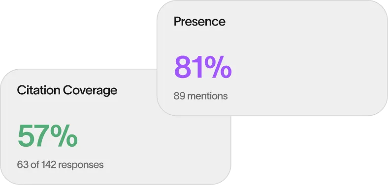 AI visibility tracking