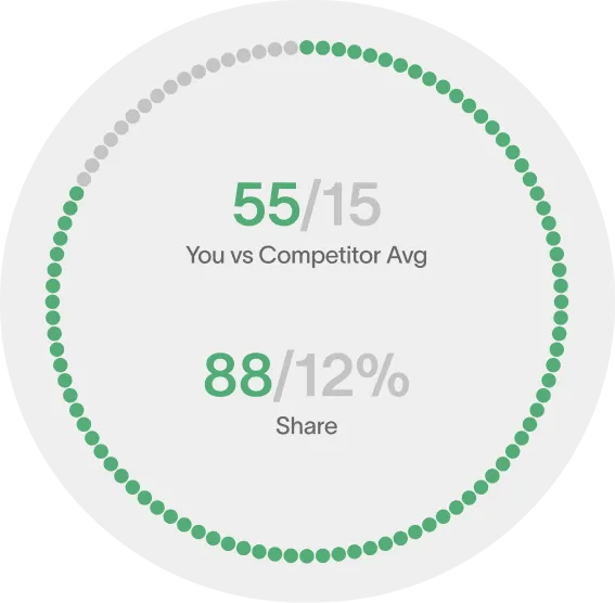 AI visibility tracking