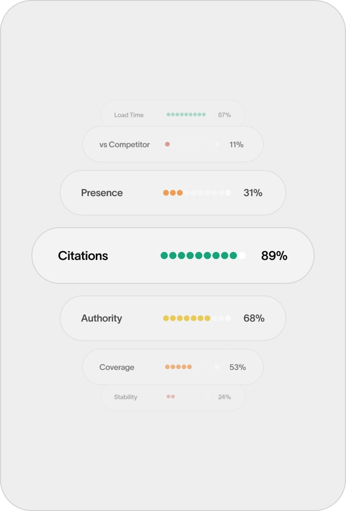 Skayle is opinionated where it matters
