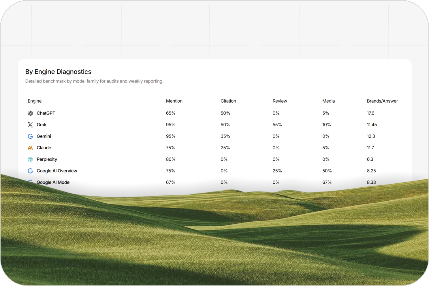 Competitive Advantage