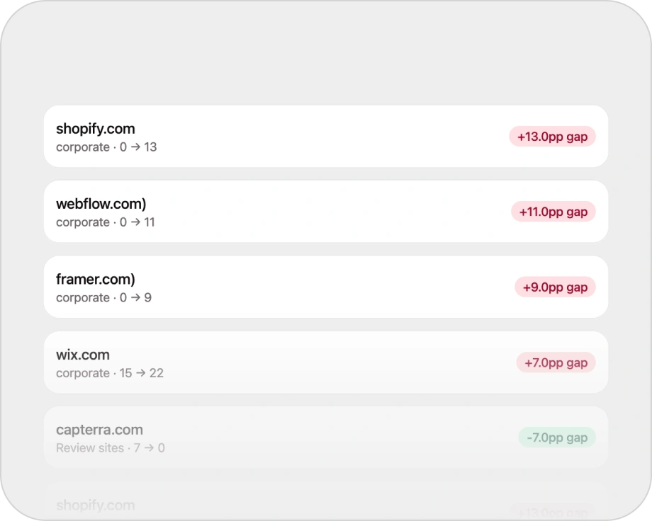 Competitor Comparison