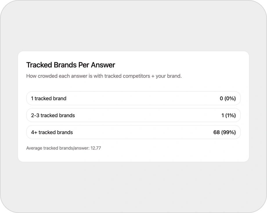 Tracked Brands