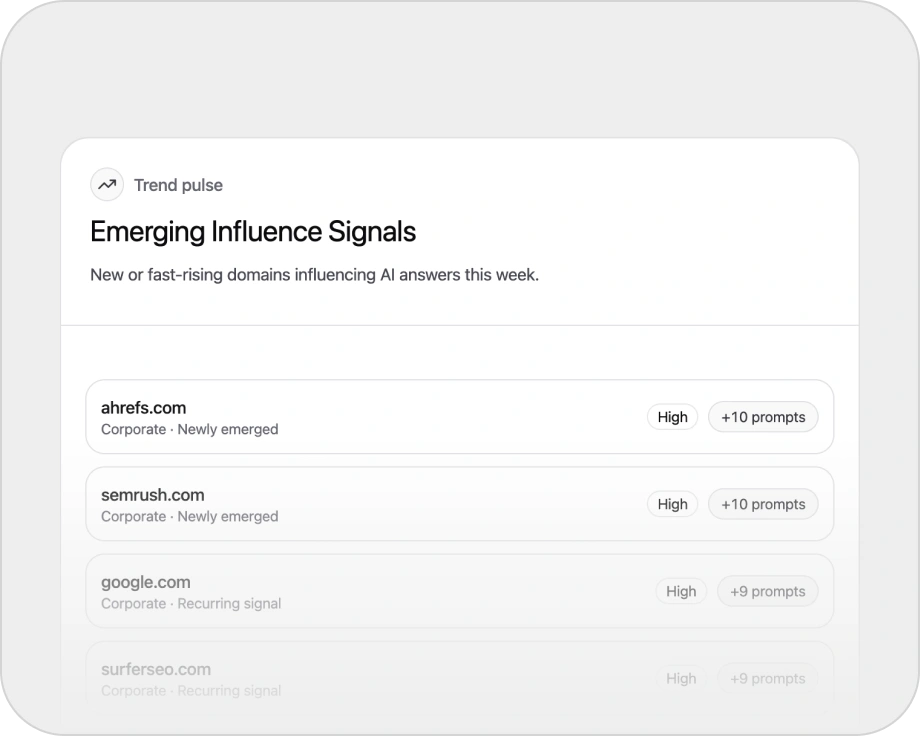 Emerging influence signals