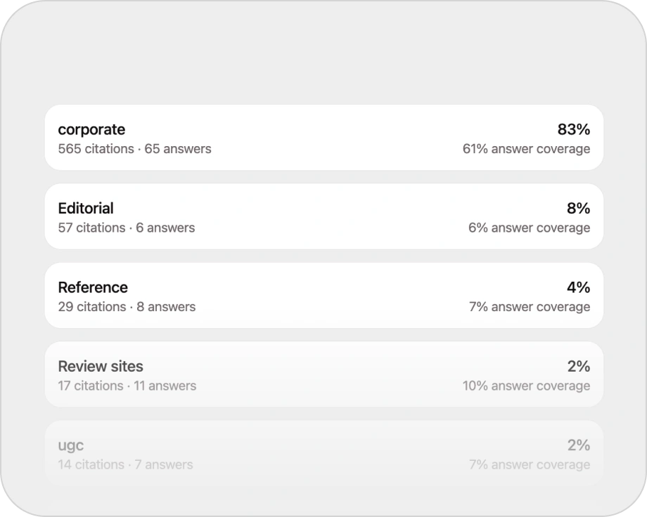 Source trust ecosystems