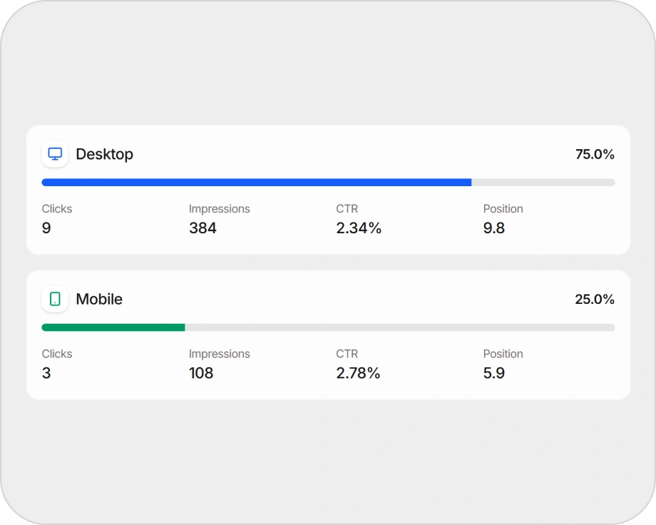 Device and country views