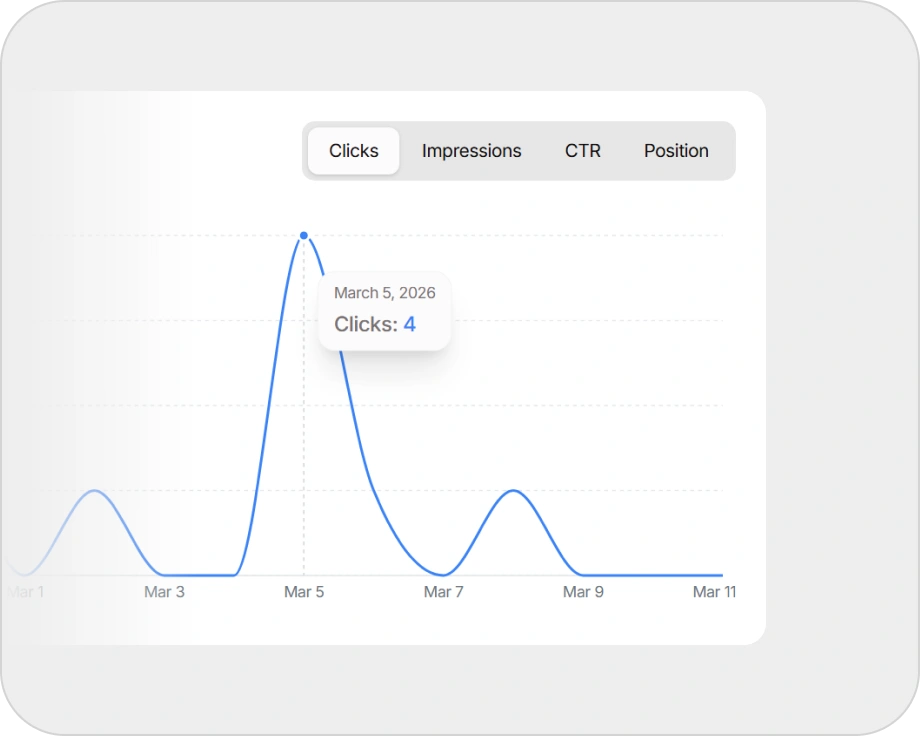 Trend windows that support decisions