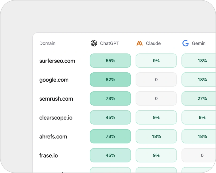 Internal linking gap analysis