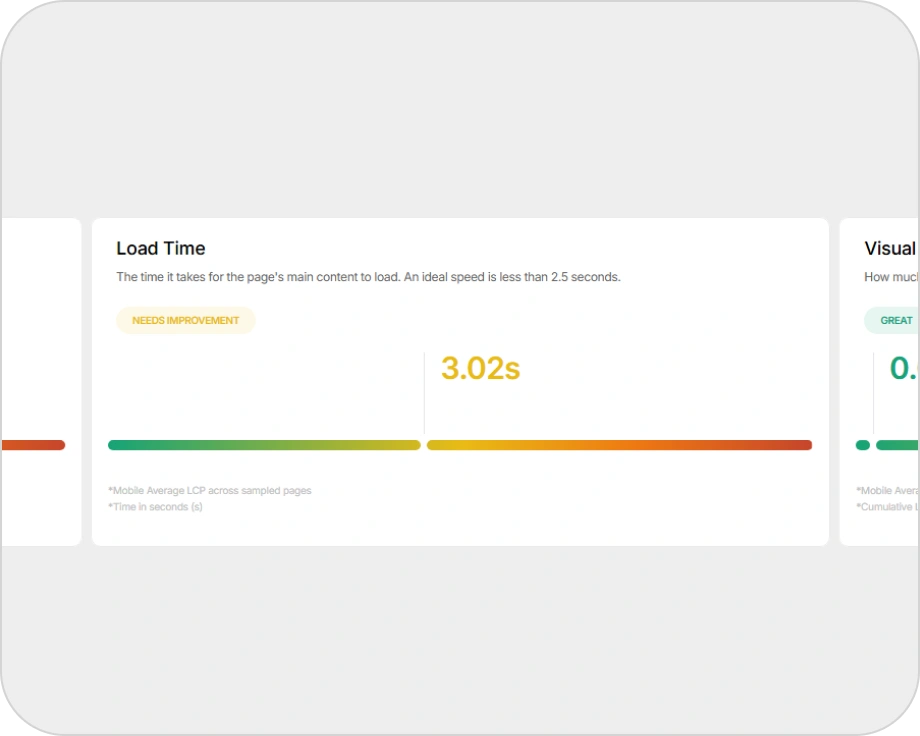 Performance and site speed signals